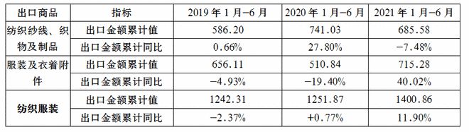 芒果体育app 芒果体育手机版二季度纺织产品风险大幅回落但这些方面仍需谨慎！