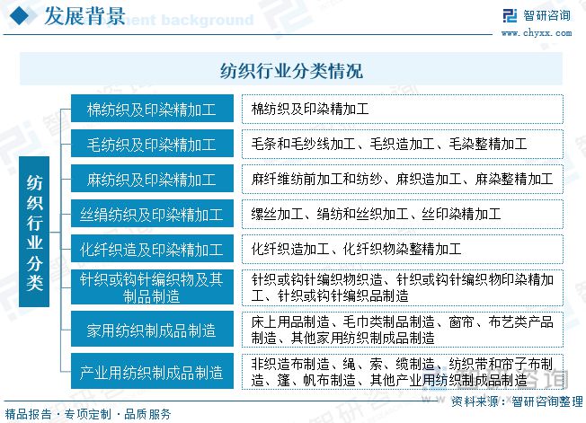 芒果体育 芒果体育直播【市场分析】2023年中国纺织行业信息化行业市场发展情况一