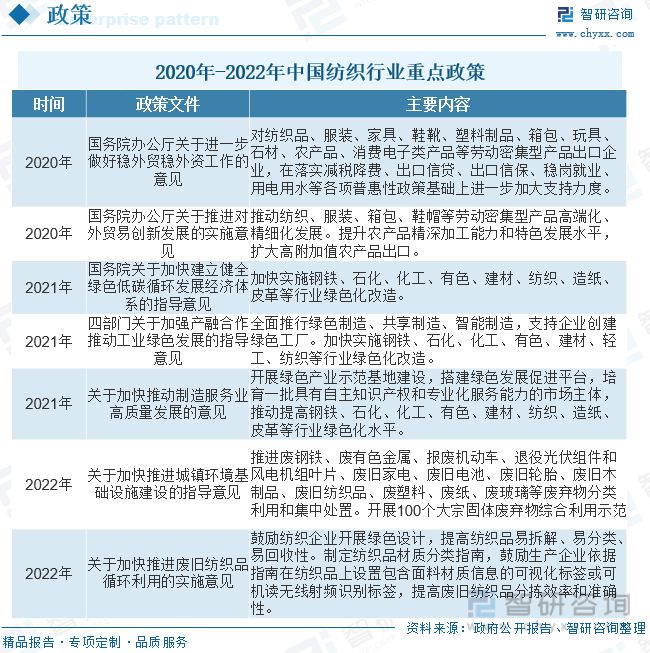 芒果体育 芒果体育直播【市场分析】2023年中国纺织行业信息化行业市场发展情况一览(图3)