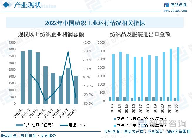 芒果体育 芒果体育直播【市场分析】2023年中国纺织行业信息化行业市场发展情况一览(图5)