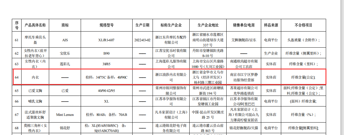 芒果体育官网入口 芒果体育app聚焦618｜浪莎内衣又上“黑榜”、质量抽检不合格