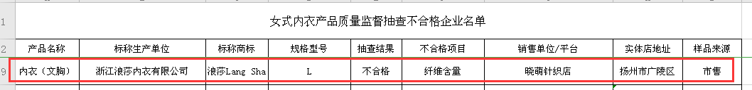 芒果体育官网入口 芒果体育app聚焦618｜浪莎内衣又上“黑榜”、质量抽检不合格：最近五年营收贡献大幅下滑逾四成(图3)