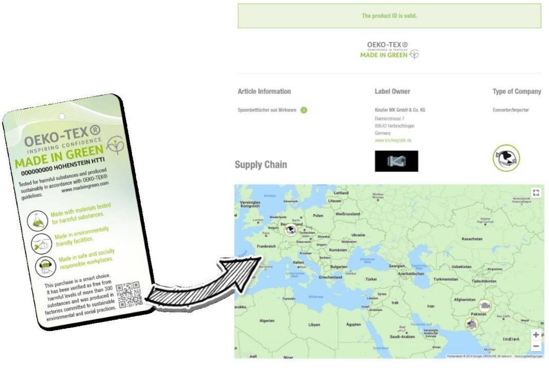 芒果体育 芒果体育直播OEKO-TEX绿色标签给你看得见的纺织品供应链(图2)