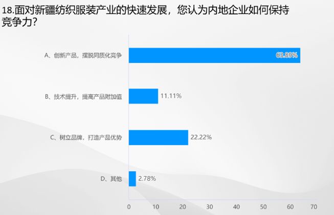 芒果体育app 芒果体育手机版数据里的棉纺织丨2023棉纺织行业运行及展望大调查(图12)