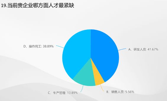 芒果体育app 芒果体育手机版数据里的棉纺织丨2023棉纺织行业运行及展望大调查(图13)