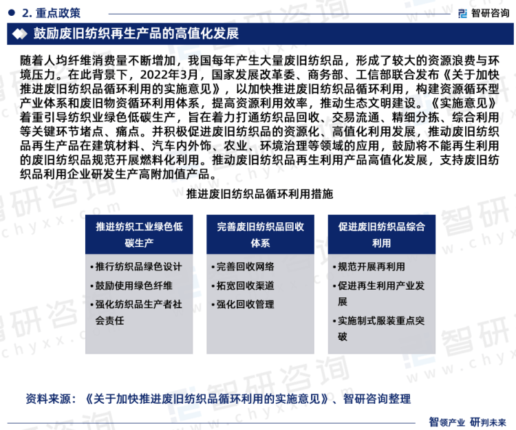 芒果体育 芒果体育官网2023年中国废旧纺织品回收行业市场运行态势、产业链全景及发展趋势报告(图4)