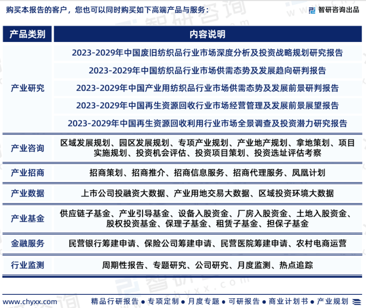 芒果体育 芒果体育官网2023年中国废旧纺织品回收行业市场运行态势、产业链全景及发展趋势报告(图7)