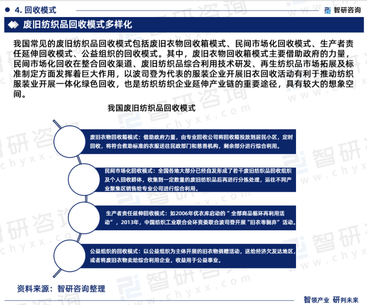 芒果体育 芒果体育官网2023年中国废旧纺织品回收行业市场运行态势、产业链全景及发展趋势报告(图6)