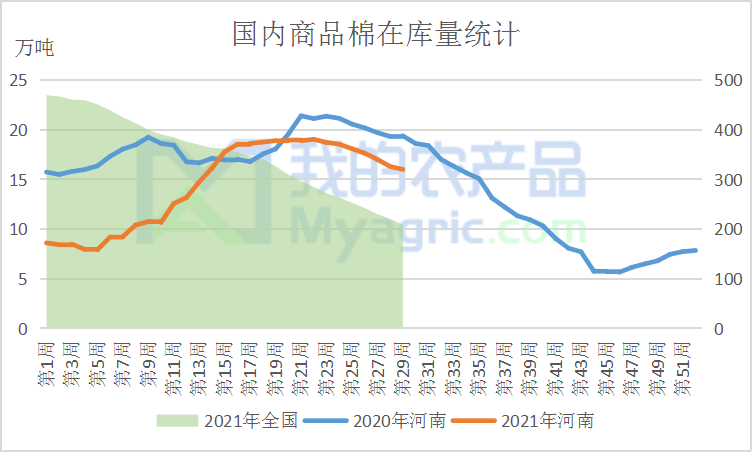 我的农产品：河南棉纺市芒果体育官网入口 芒果体育app场现状 金九银十仍可期