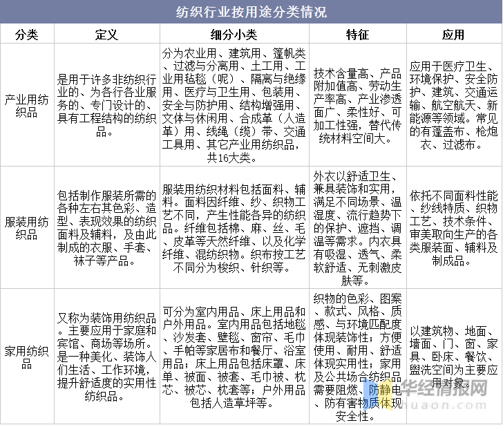 芒果体育app 芒果体育手机版中国纺织行业现状与趋势分析(图2)