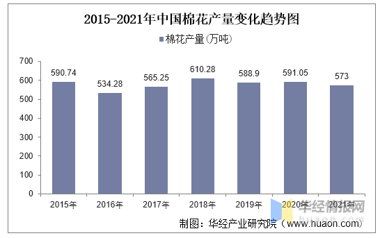 芒果体育app 芒果体育手机版中国纺织行业现状与趋势分析(图4)