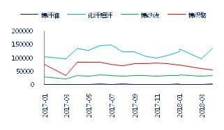 中国纺织品行业介绍芒果体育 芒果体育官网(图3)