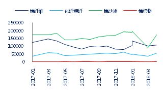 中国纺织品行业介绍芒果体育 芒果体育官网(图2)