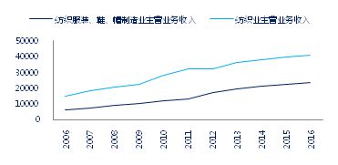 中国纺织品行业介绍芒果体育 芒果体育官网