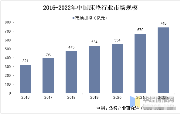 硬核产品实芒果体育 芒果体育直播力突围栖作床垫荣登天猫京东618双平台热销榜(图2)