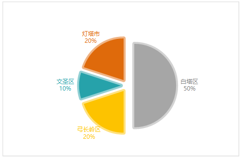 芒果体育 芒果体育官网关于2021年辽宁省辽阳市流通领域纺织品监督抽查质量分析报告(图2)