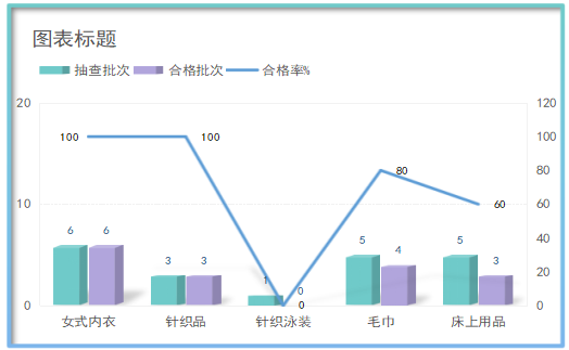 芒果体育 芒果体育官网关于2021年辽宁省辽阳市流通领域纺织品监督抽查质量分析报告(图3)