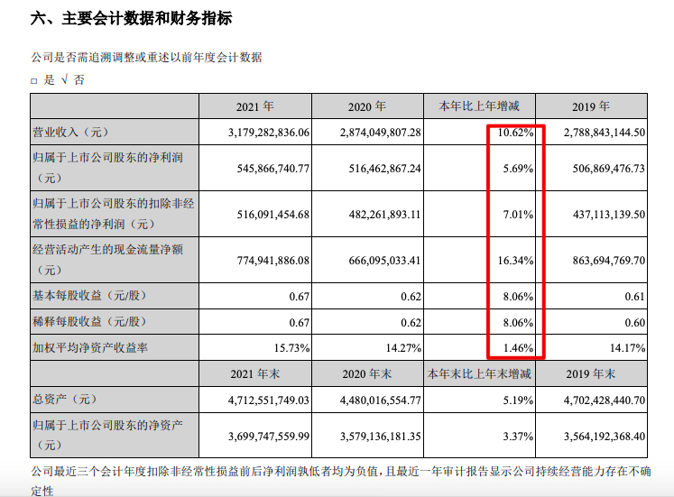 富安娜2021年营收增加106%净利率跌至五年新低 电商渠道销售占比超四成芒果体