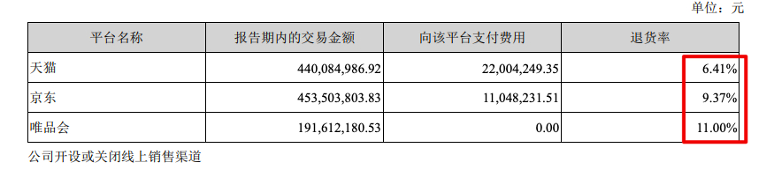 富安娜2021年营收增加106%净利率跌至五年新低 电商渠道销售占比超四成芒果体育 直播 芒果体育平台(图2)