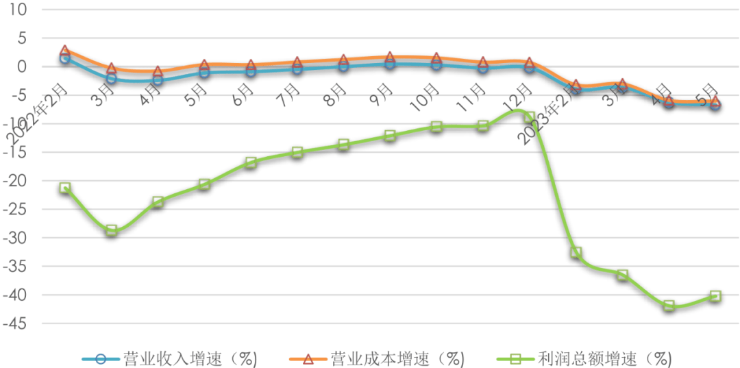 1-5月产业芒果体育app 芒果体育手机版用纺织品行业尚处于修复期短期内仍将处于