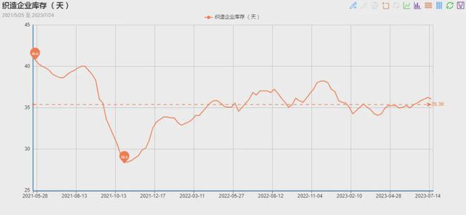 中纺会纺织资讯“擦边球”打得好：买卖双方共盈利芒果体育 芒果体育直播(图5)