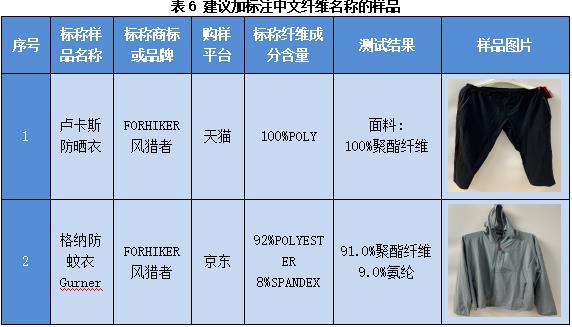 芒果体育 芒果体育直播广州市消费者委员会防蚊服装比较试验报告(图5)