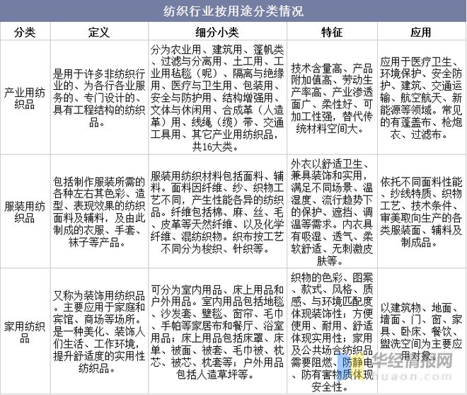 2021年芒果体育app 芒果体育手机版中国纺织行业现状与趋势分析将朝国际化、品牌化方向发展「图」(图2)