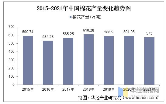 2021年芒果体育app 芒果体育手机版中国纺织行业现状与趋势分析将朝国际化、品牌化方向发展「图」(图4)