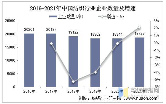 2021年芒果体育app 芒果体育手机版中国纺织行业现状与趋势分析将朝国际化、品牌化方向发展「图」(图8)