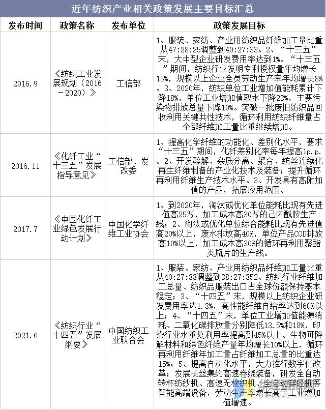 2021年芒果体育app 芒果体育手机版中国纺织行业现状与趋势分析将朝国际化、品牌化方向发展「图」(图10)