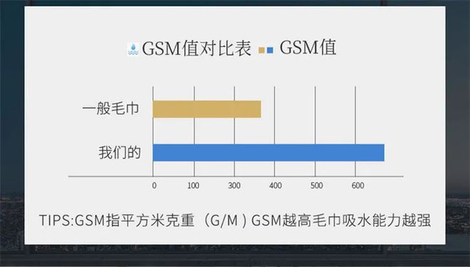 3000元一晚的五星级酒店用什么样的芒果体育app 芒果体育手机版毛巾？(图4)