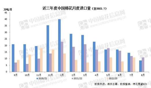 芒果体育 芒果体育官网国内外棉价大幅下挫 粘胶短纤价格上涨 魏桥纺织上半年营收约7951亿元 苏州700台织布机项目开工(图3)