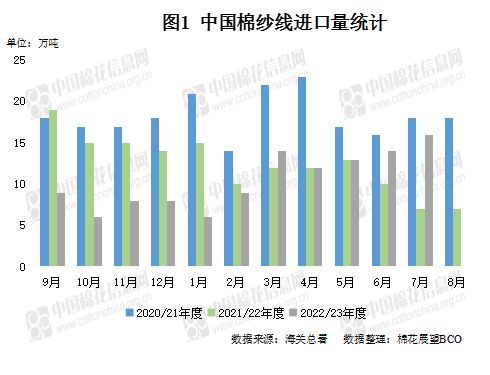 芒果体育 芒果体育官网国内外棉价大幅下挫 粘胶短纤价格上涨 魏桥纺织上半年营收约7951亿元 苏州700台织布机项目开工(图4)