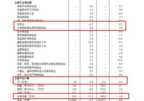 芒果体育 芒果体育官网国内外棉价大幅下挫 粘胶短纤价格上涨 魏桥纺织上半年营收约7951亿元 苏州700台织布机项目开工(图6)