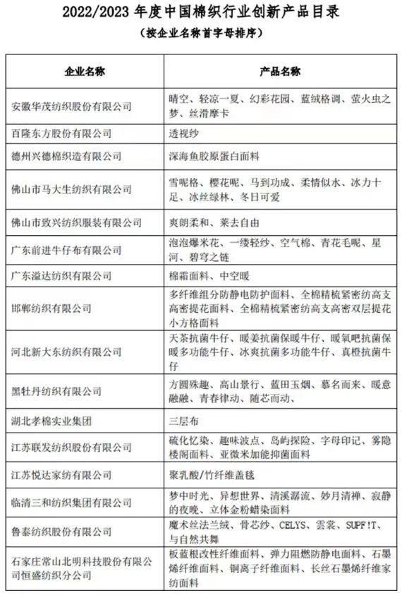 芒果体育 芒果体育官网国内外棉价大幅下挫 粘胶短纤价格上涨 魏桥纺织上半年营收约7951亿元 苏州700台织布机项目开工(图9)