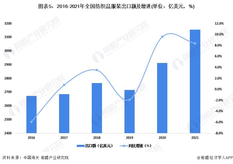 A股主动退市“第一人”！中融信托大股东突发退市【附纺织行业发展现状分芒果体育 芒果体育直播析】(图3)