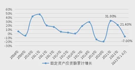 芒果体育官网入口 芒果体育app中纺会纺织资讯上半年化纤行业产品库存降至中低位！(图2)