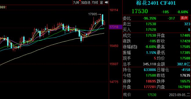 日抛储量提升至2万吨 郑棉大幅回调 “囚徒困境”之下如何预判新棉走势？旺季来临纺