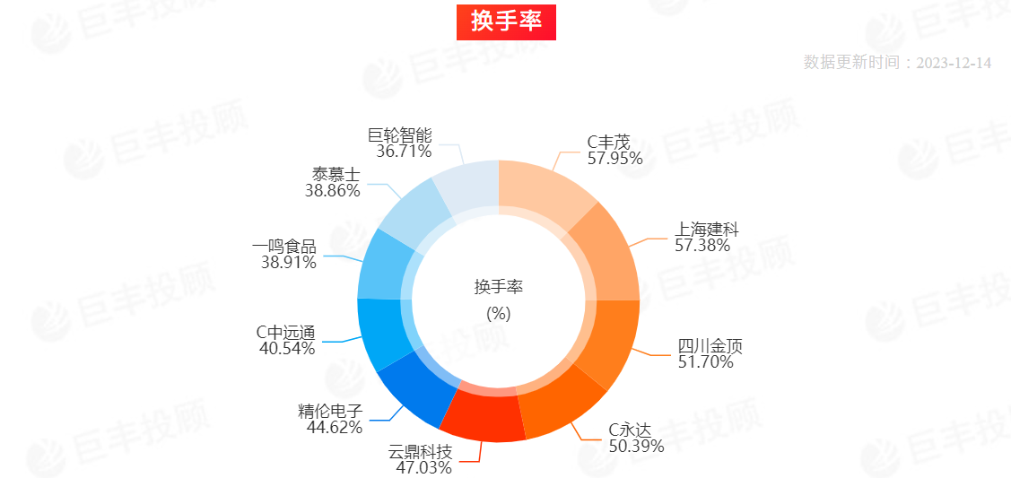 市场综述 A股三大股指震荡收跌纺织服饰板块表现强势