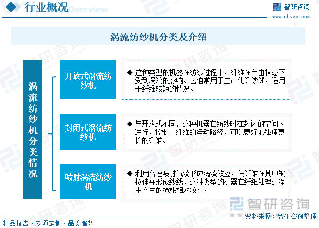 2023年全球及中国涡流纺织机行业全景速览：芒果体育MGTY涡流纺未实现大量推广