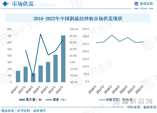 2023年全球及中国涡流纺织机行业全景速览：芒果体育MGTY涡流纺未实现大量推广应用进口产品依赖度高[图](图6)