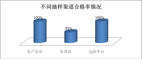 江苏省苏州市市场监管局发布2022年儿童睡袋产品质量市级监芒果体育督抽查情况公告