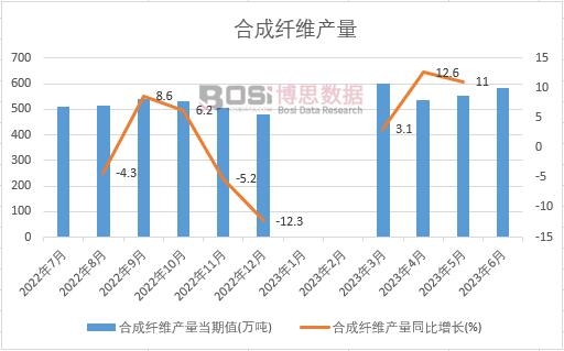 2024-2030年中国新型纺织纤维市场深度调研与投资前景研究报告芒果体育