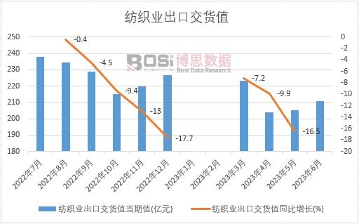 芒果体育2024-2030年中国纺织复合材料市场分析与投资前景研究报告