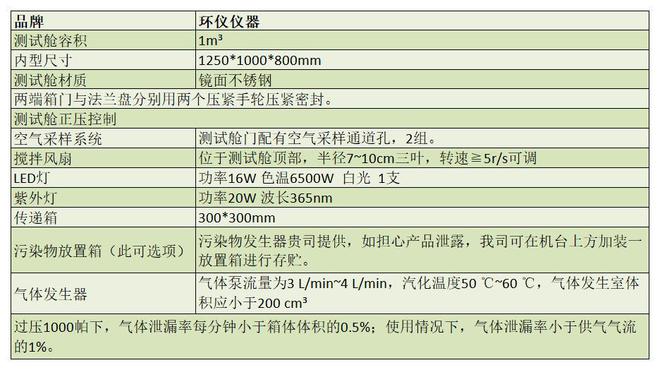 芒果体育MGTY纺织品去除甲醛光催化箱(图2)