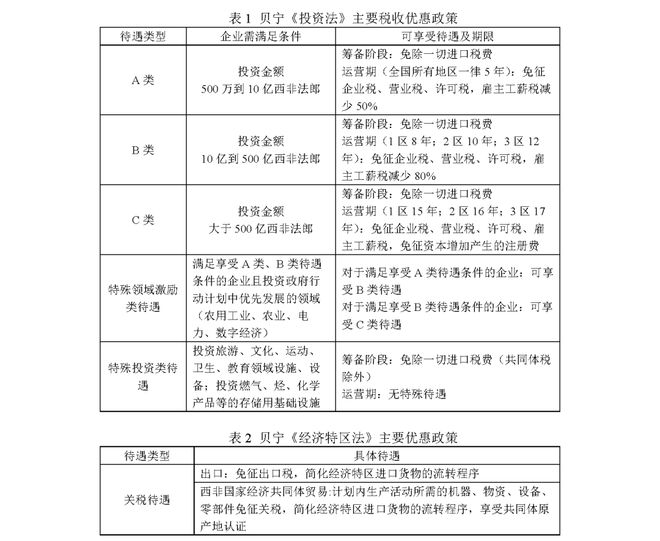 芒果体育MGTY《2023纺织业对外投资合作国别指南》西非篇（二）——贝宁(图3)