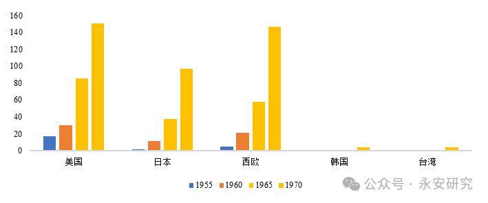 芒果体育纺织品服装产业链变迁(图2)