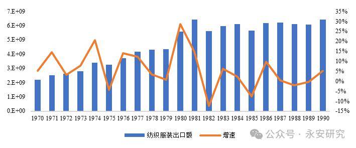 芒果体育纺织品服装产业链变迁(图4)