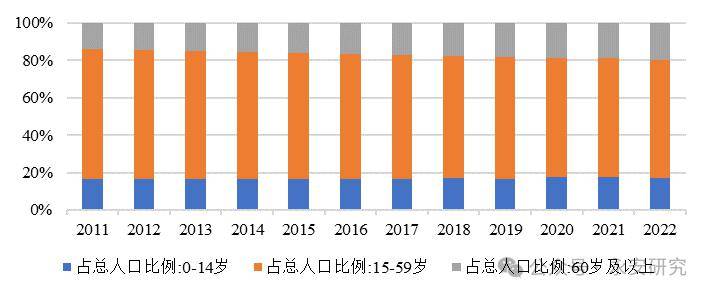 芒果体育纺织品服装产业链变迁(图7)