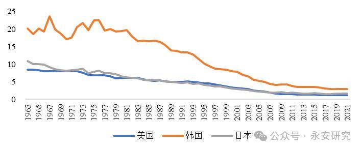 芒果体育纺织品服装产业链变迁(图8)